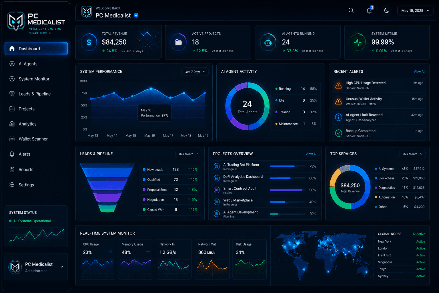 Intelligence & Growth Systems