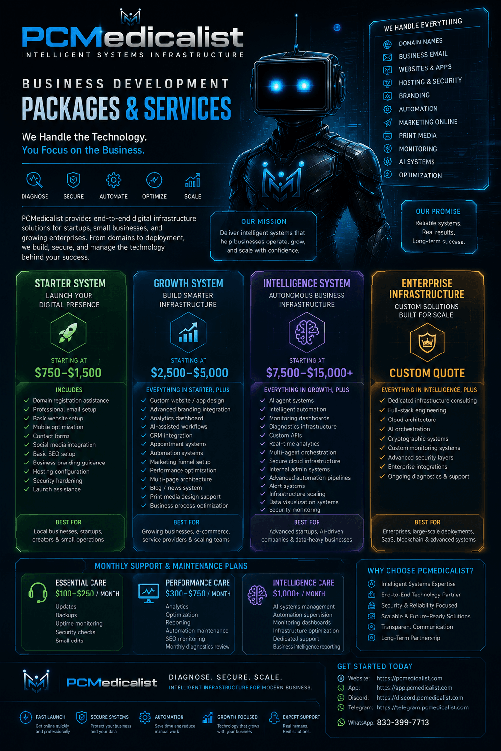 PC Medicalist B2B startup pricing and service plans