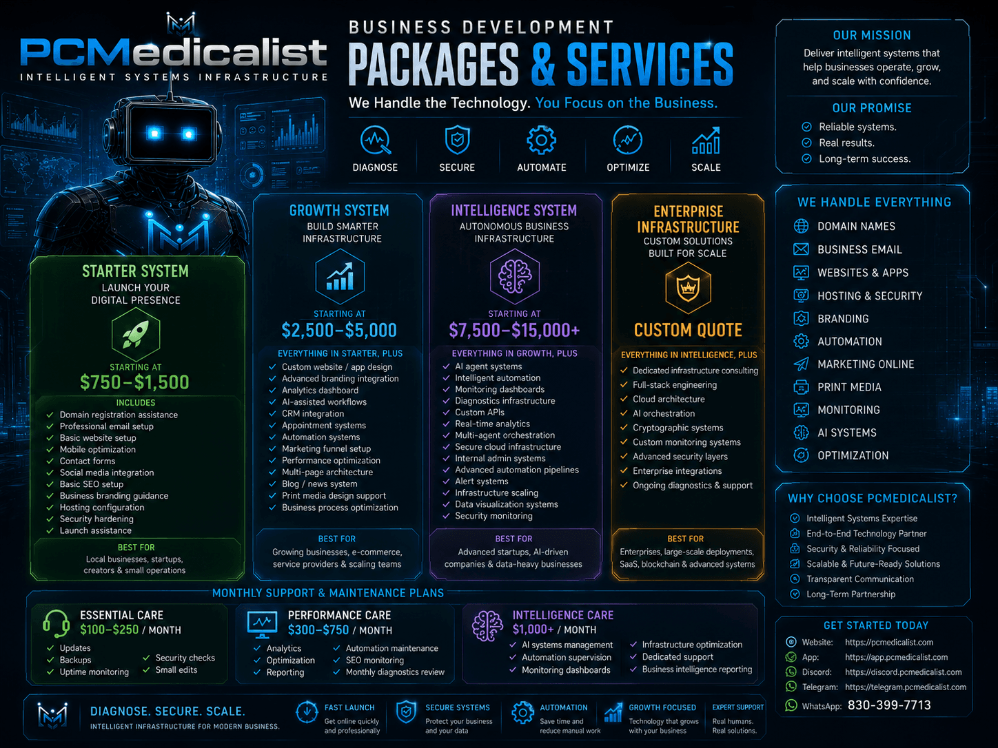 PC Medicalist B2B startup flyer - quick-start services and positioning
